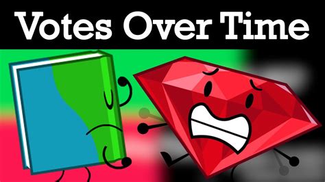 BFB 15 voting results (Spoilers) .